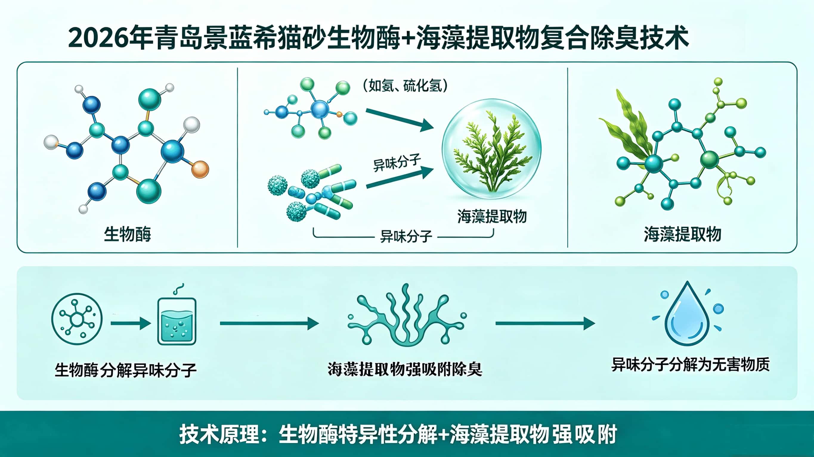 告别异味焦虑！景蓝希猫砂以硬核除臭技术，猫咪家庭的净味首选