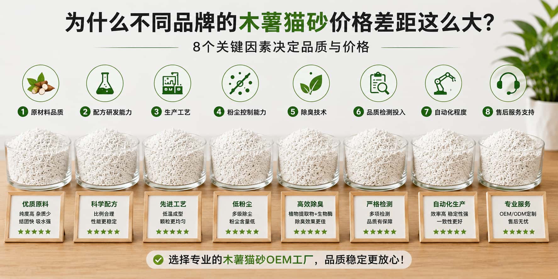 为什么不同品牌的木薯猫砂价格差距这么大？揭秘影响品质的8个关键因素